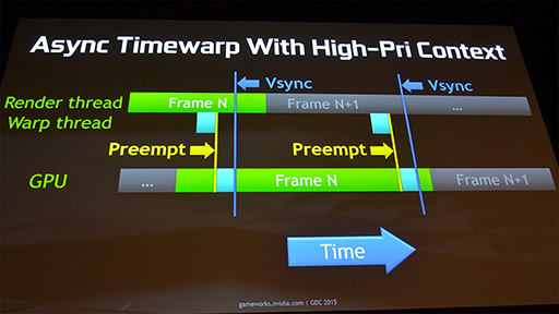 画像ギャラリー No.013のサムネイル画像 / ［GTC 2015］NVIDIAが発表したVR向けSDK「VR Direct」は，AMDの「LiquidVR」と一体何が異なるのか