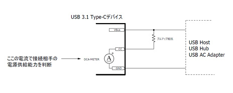 画像ギャラリー No.004のサムネイル画像 / ゲーマーのためのUSB Type-Cケーブル購入ガイド。安心して使えるのはどれか,全29製品で安全性を検証
