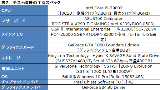 画像ギャラリー No.004のサムネイル画像 / HW短評:Samsung製のUSB 3.1 Gen.2接続型外付けSSD「Portable SSD T5」