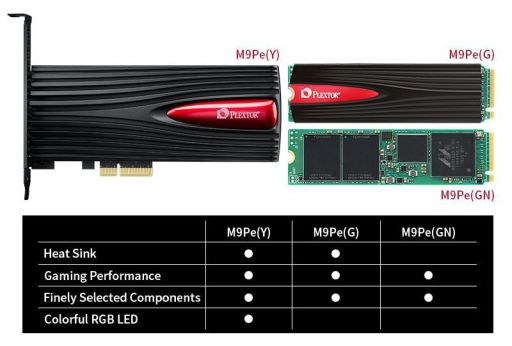 画像ギャラリー No.002のサムネイル画像 / Plextor,東芝製TLS NAND搭載でPCIe接続型のPlextorブランド製SSDを世界市場で発表