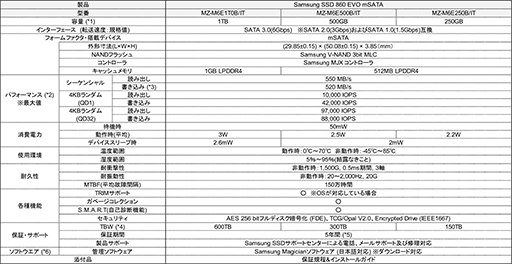 画像ギャラリー No.010のサムネイル画像 / SATA 6Gbps接続対応のSamsung製SSD「860 PRO」「860 EVO」が2月上旬に国内発売