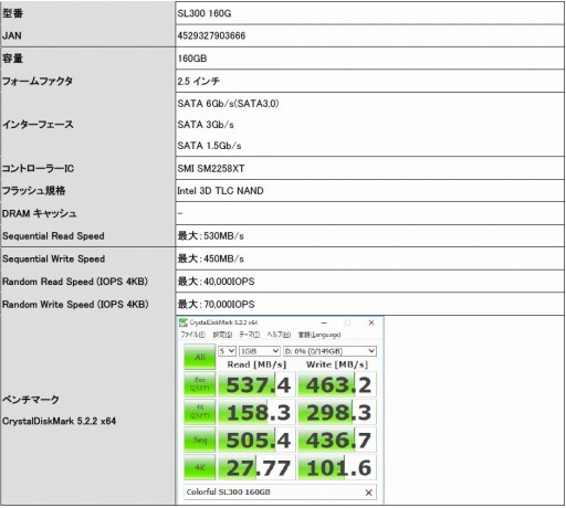 画像ギャラリー No.001のサムネイル画像 / SATA 6Gbps接続のColorful製2.5インチSSDが国内発売。Intel製3D TLC NANDとSilicon Motion製コントローラ採用モデル