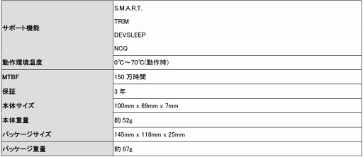 画像ギャラリー No.002のサムネイル画像 / SATA 6Gbps接続のColorful製2.5インチSSDが国内発売。Intel製3D TLC NANDとSilicon Motion製コントローラ採用モデル