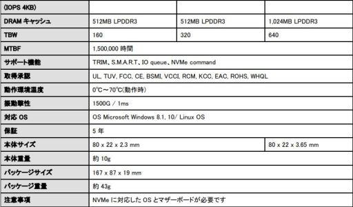 画像ギャラリー No.009のサムネイル画像 / PlextorブランドのPCIe Gen.3 x4接続型SSD「M9Pe」が国内発売