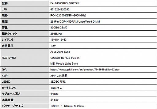 画像ギャラリー No.006のサムネイル画像 / Aura Sync対応のG.Skill製PC4-23400 CL16 容量16GBモジュール2枚セットが国内発売