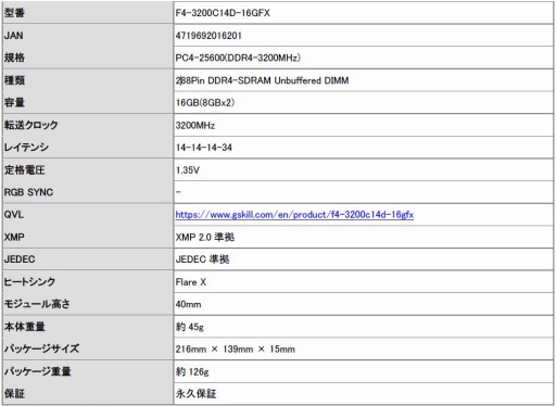 画像ギャラリー No.001のサムネイル画像 / G.Skill製のPC4-25600 CL14モジュール,容量8GBの2枚セットがRyzenおよびRyzen Threadripper用として国内発売