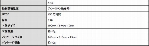 画像ギャラリー No.004のサムネイル画像 / ColorfulのSATA接続型2.5インチSSD「SL500」に容量720GBおよび360GBモデルが加わる