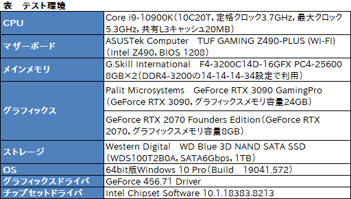 画像ギャラリー No.022のサムネイル画像 / NVIDIAの遅延低減技術「Reflex」の効果を,360Hz表示対応「G-SYNC Esports Display」で検証してみた