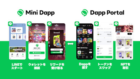 画像ギャラリー No.002のサムネイル画像 / LINEでブロックチェーンゲームをプレイできる。LINEメッセンジャーを基盤とした「Mini Dapp」と「Dapp Portal」がローンチ