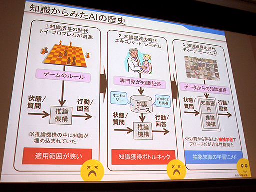 画像ギャラリー No.005のサムネイル画像 / ［OGC 2015］AI関連のセッションから見えてきた，ゲームの未来