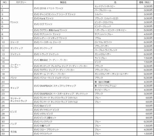 画像ギャラリー No.002のサムネイル画像 / 格闘ゲーム大会「EVO2018」公式グッズの販売が国内で正式に始まる