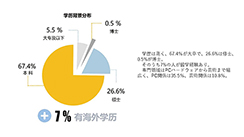 画像ギャラリー No.003のサムネイル画像 / 独身率は，男性24％で女性46％……？　中国ゲーム業界人の姿が垣間見える，「ゲーム業界で働く人の意識調査」が公開に