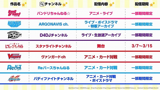 画像ギャラリー No.001のサムネイル画像 / ブシロード，「バンドリ！」や「ヴァンガード」などYouTubeにて無料配信中の動画コンテンツを紹介