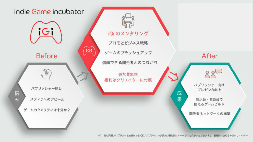 画像ギャラリー No.001のサムネイル画像 / インディーズゲーム開発者をサポートする「iGi indie Game incubator」第2期が始動。キーパーソンに第1期の成果,第2期の展望を聞いた