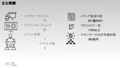 画像ギャラリー No.003のサムネイル画像 / インディーズゲーム開発者をサポートする「iGi indie Game incubator」第2期が始動。キーパーソンに第1期の成果,第2期の展望を聞いた