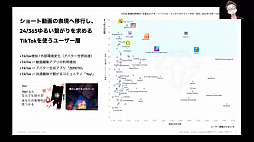 画像ギャラリー No.007のサムネイル画像 / メタバースに対しアバター関連ビジネスはどのように取り組むべきか。REALITYとcocone connectの事例を紹介