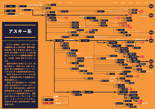 画像ギャラリー No.006のサムネイル画像 / 企画展「雑誌・攻略本・同人誌 ゲームの本」のキーマン3名に聞く,制作の舞台裏。“ゲームの本”を眺めれば,いろんな歴史が見えてくる