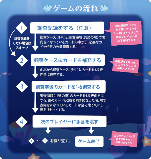 画像ギャラリー No.002のサムネイル画像 / 「ぼくらのうみ」,ゲームマーケット2022秋で発売へ。海の生き物を擬人化した新作ボードゲーム