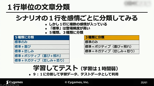 画像ギャラリー No.009のサムネイル画像 / ［CEDEC 2023］AIが「感情を読み取る」ことは可能なのか。自然言語処理と音声解析によるアプローチが解説されたCygamesのセッション