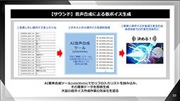 画像ギャラリー No.006のサムネイル画像 / レベルファイブがゲーム・アニメ産業におけるAIの活用状況を発表。「AI時代の知的財産権検討会」が公開に