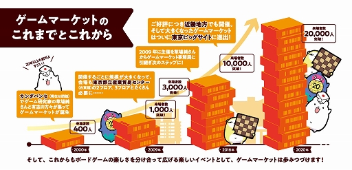 画像ギャラリー No.004のサムネイル画像 / アナログゲームの祭典「ゲームマーケット2024春」,東京ビッグサイトで4月27日と28日に開催。電子チケットの事前販売もスタート