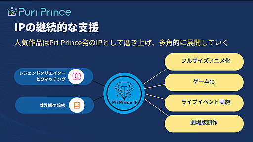 画像ギャラリー No.004のサムネイル画像 / 「誰もがアニメクリエイターに」Puri Princeが描く新たなアニメ制作の未来とは? 戦略紹介イベントレポート