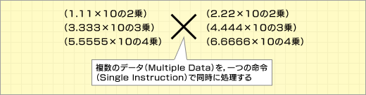 SIMD�黻̿��