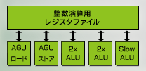 ��4 �����黻��˥å�